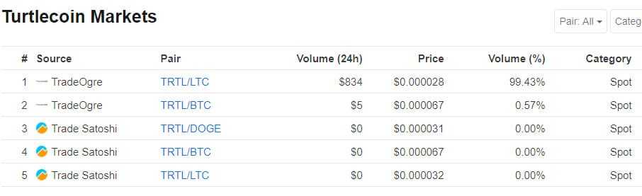 TRTL Markets