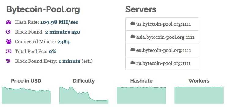 Bytecoin Pool