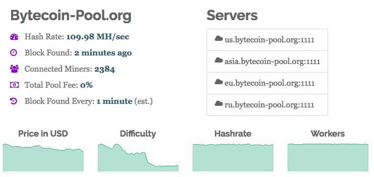 Bytecoin-pool.org Mining Pool Statistics