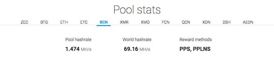 Minergate Bytecoin Pool Stats