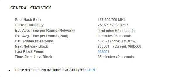 Miningpoolhub Stats Vertcoin