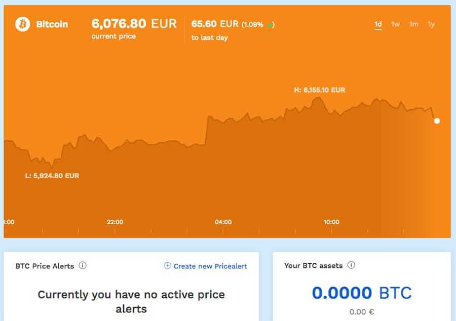 Charting Overview BitPanda