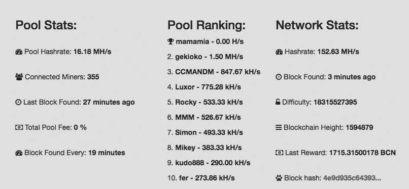 Unipool Bytecoin Mining Pool