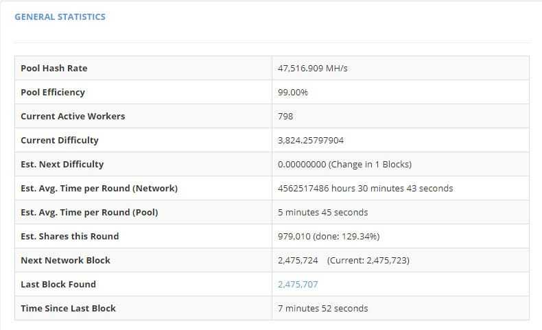 Suprnova XVG X17 Mining pool Stats