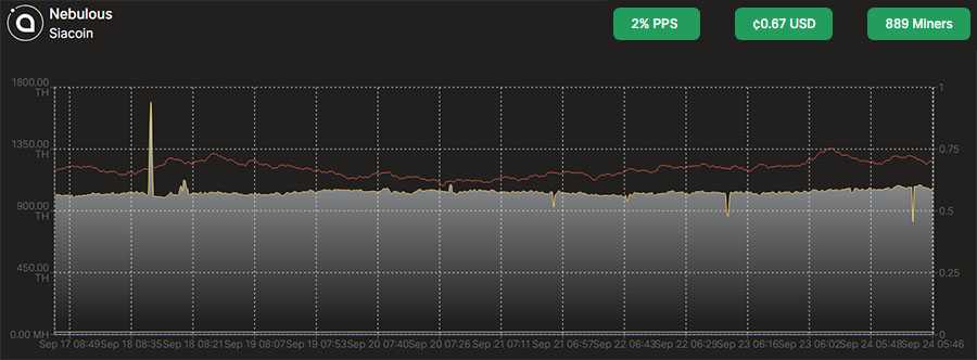 Luxor Tech Siacoin Mining Pools