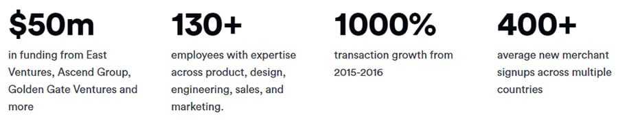 Omise Company Website