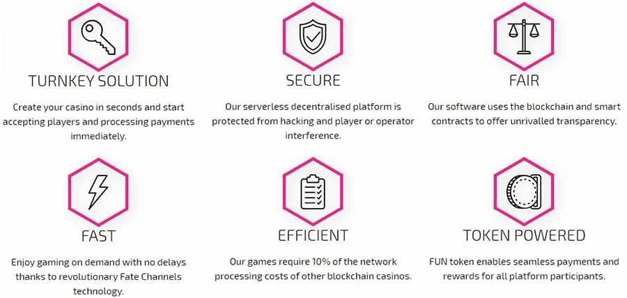 FunFair use cases