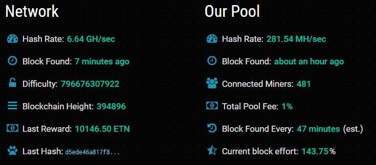 Electroneum Pool Fairhash