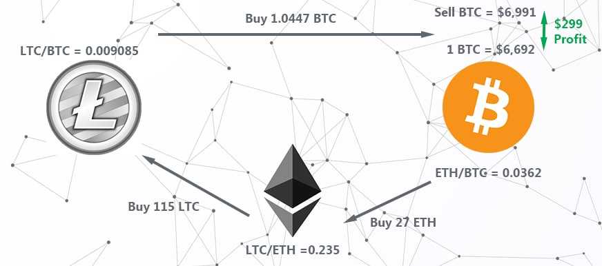 Crypto Trading Algorithms