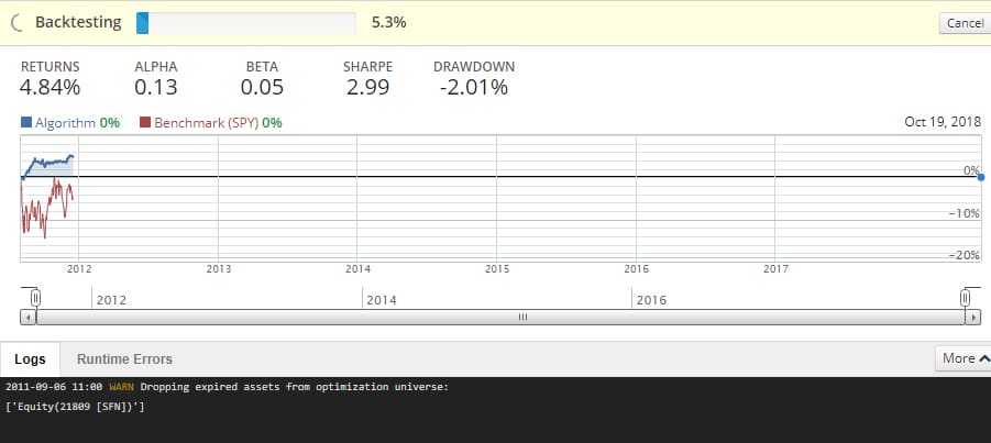 Backtesting an Algorithm