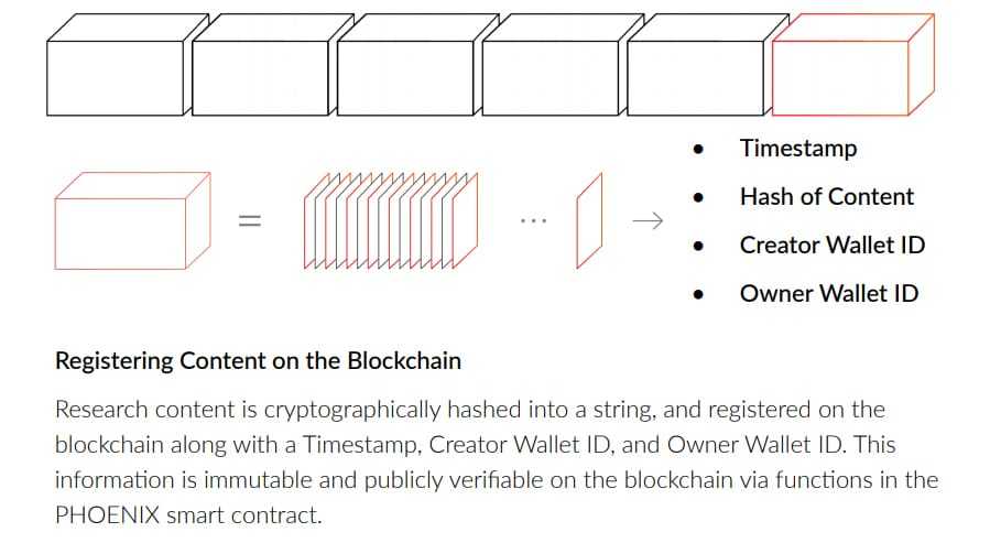 Phoenix Red Pulse Blockchain