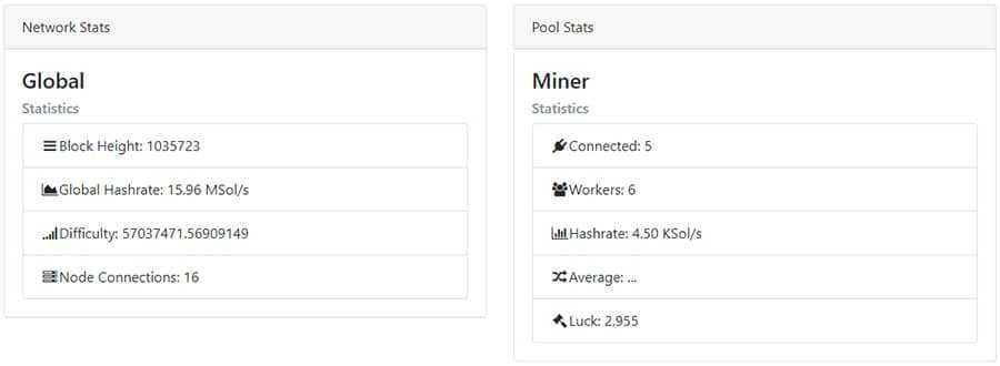 Coinblockers KMD Pool Stats