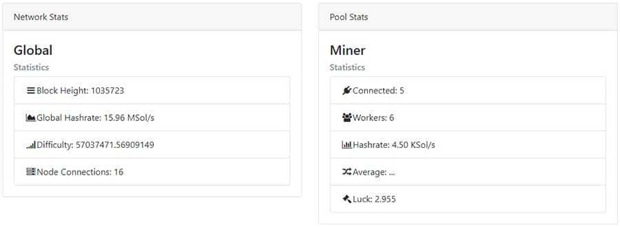 Coinblockers KMD Pool Stats