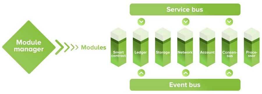 Nuls Modular Architecture