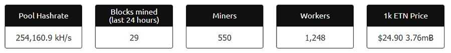 Electroneum Pool Nanopool