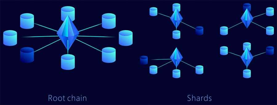 Collaberative Mining Quarkchain