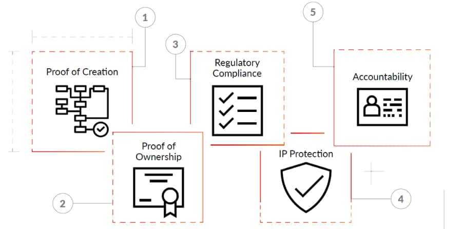 What is Red Pulse