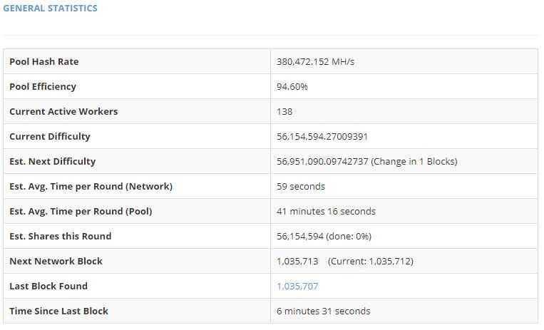 Suprnova.cc Pool Statistics