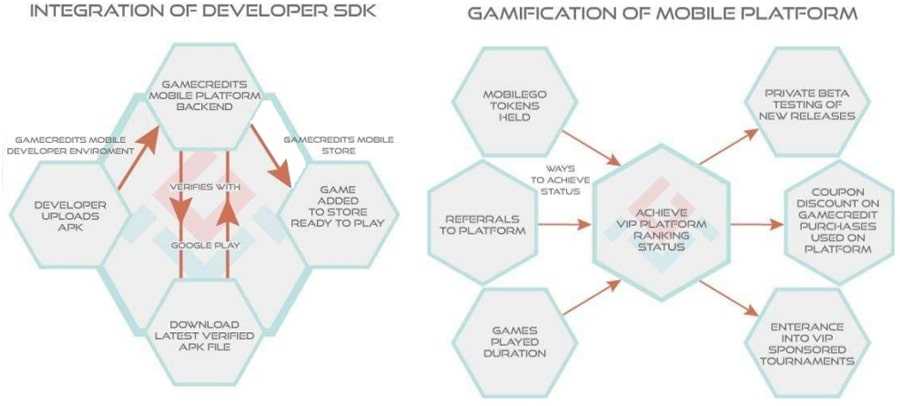 What is MobileGO