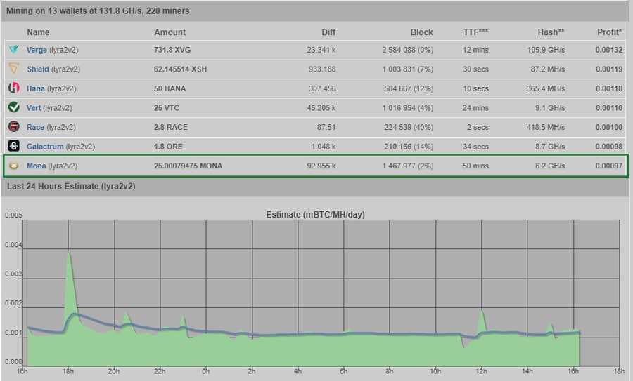 ZPool Lyra2REv2 Pool Stats