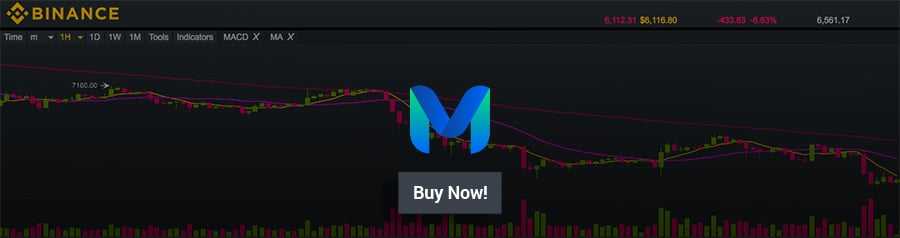 Binance MTH