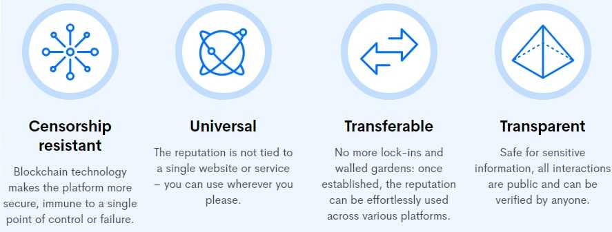 What is Monetha