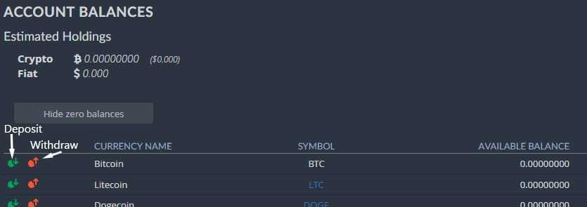 Bittrex Deposit / Withdrawal