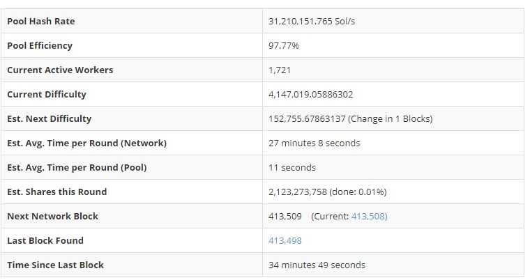 Suprnova ZEN Mining Pool Stats