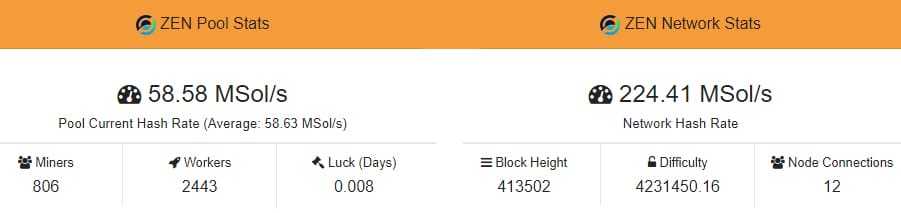 ZHash Mining Pool Stats