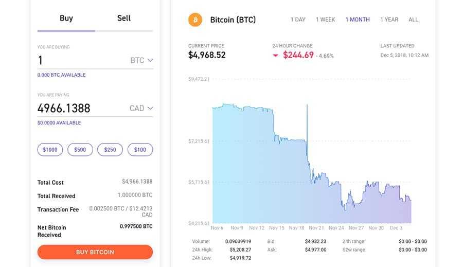 Bitvo Basic Trading Interface