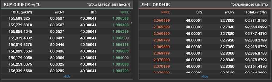 Public Order Books on DEX