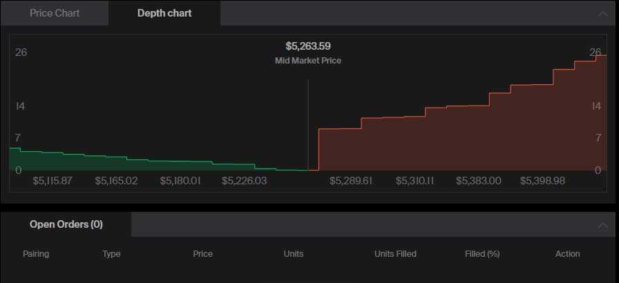 Depth Chart Coinsquare