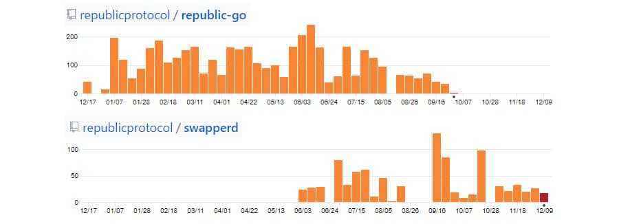 Republic Protocol Github Repos