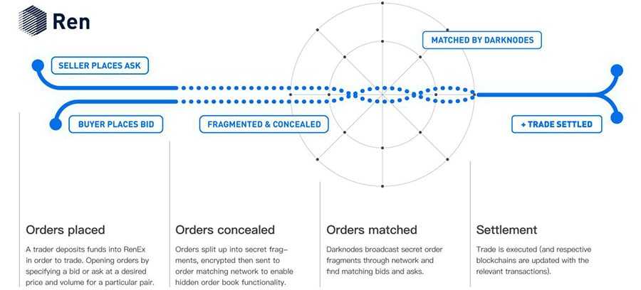 Republic protocol order system