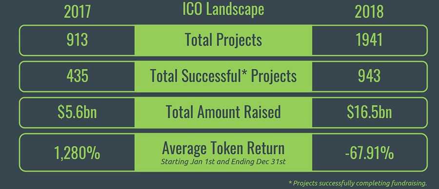 ICO Stats Coingecko