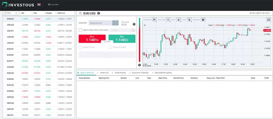 Investous Web Trading Platform