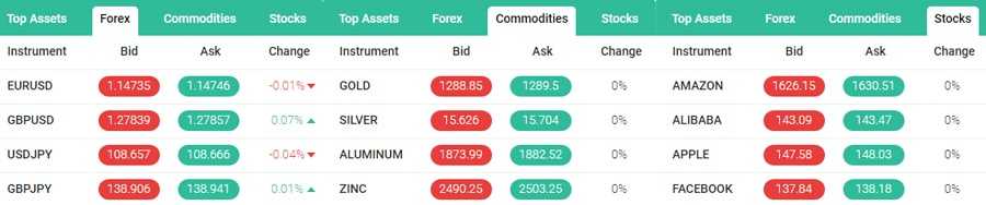 Investous Asset Options