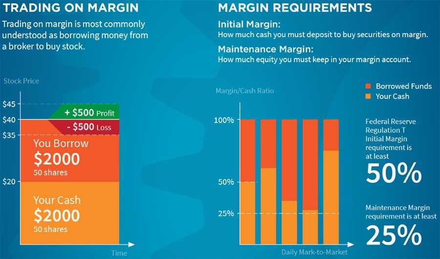 Margin Trading crypto example