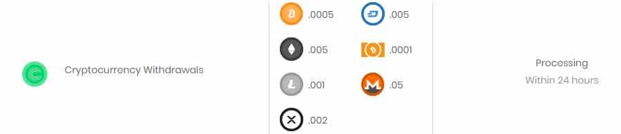 Crypto Withdrawal Fees Coinsmart