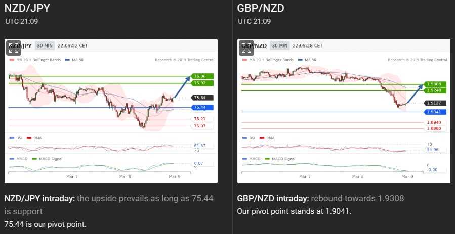 Trading Central Market Reports