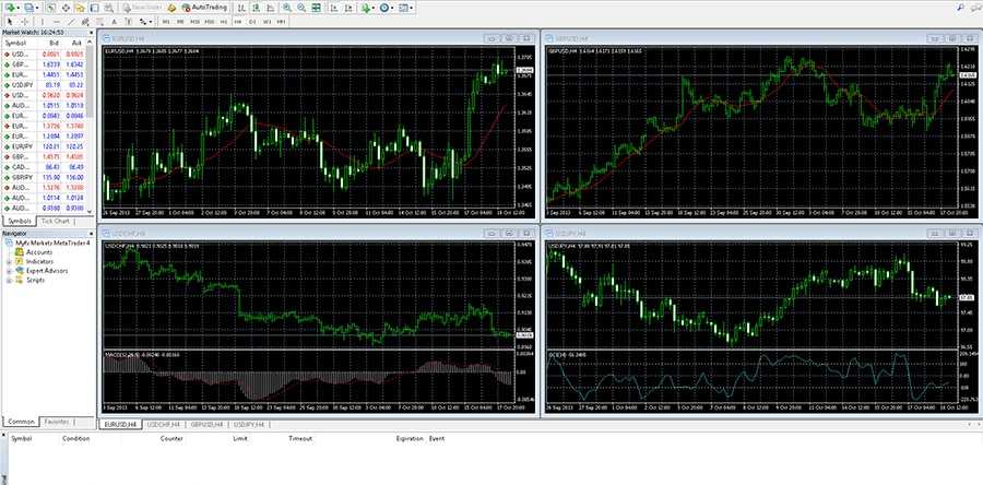 MT4 Trading Platform UI