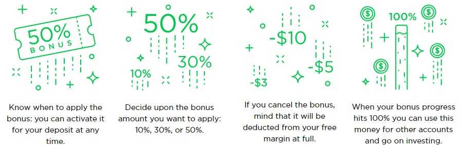 Managing Bonus OctaFX