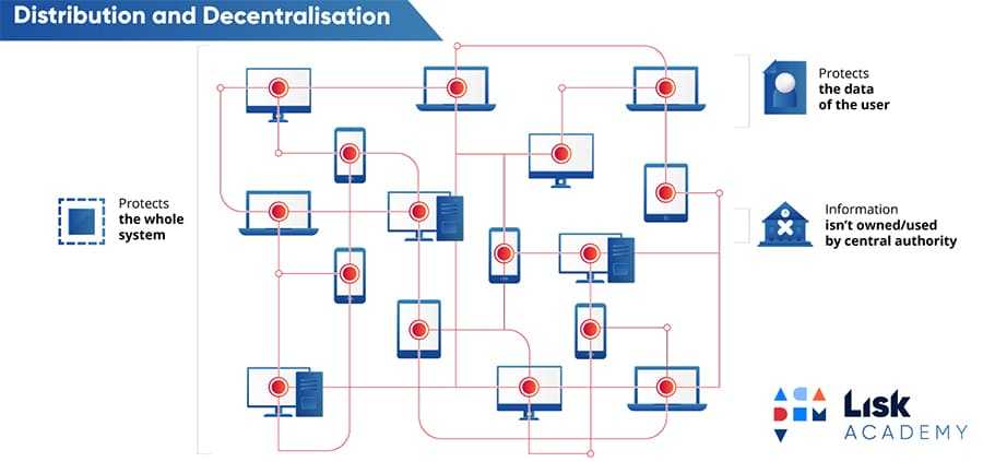 Decentralization Benefits