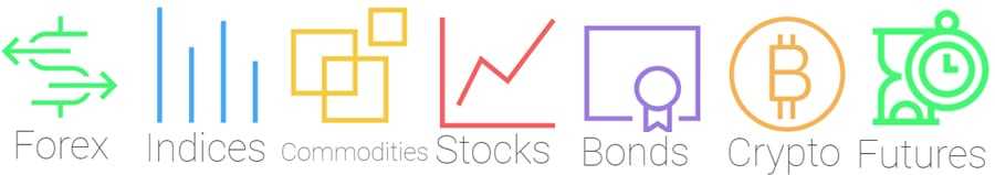 IC Markets Asset Class