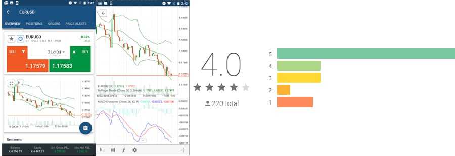 ICMarkets cTrader App