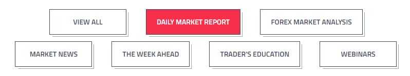 FPMarkets Research Report