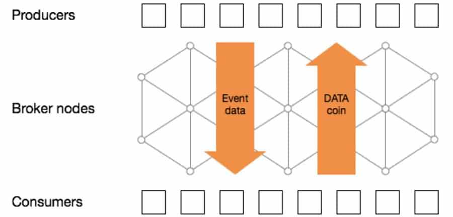 DATA Coin Streamr