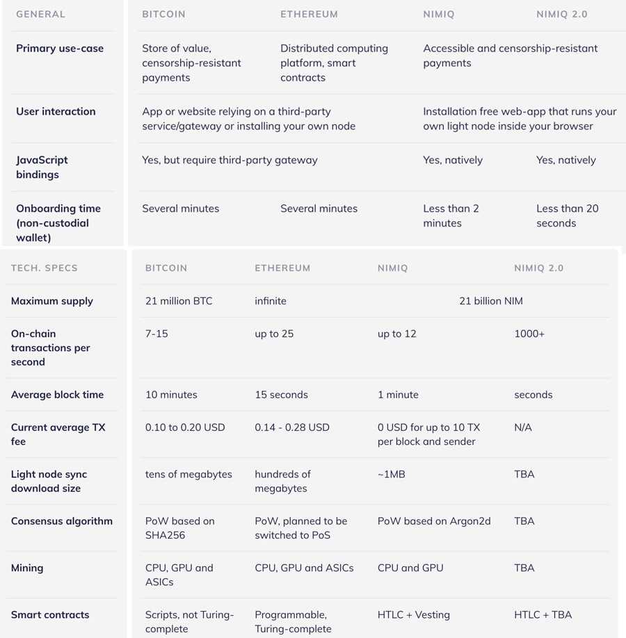 Nimiq vs. Bitcoin vs. Ethereum