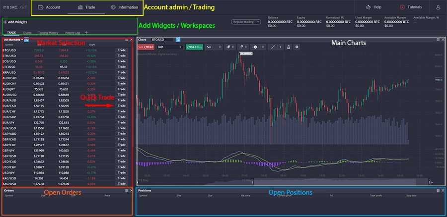 PrimeXBT Platform