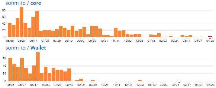 Sonm GitHub Commits
